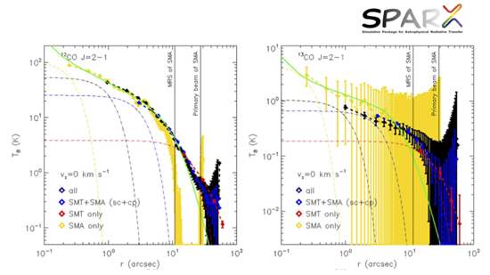HIGH-RESOLUTION CO OBSERVATION OF THE CARBON STAR CIT 6