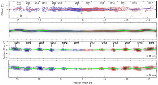 A study of the wiggle morphology of HH 211 through numerical simulations