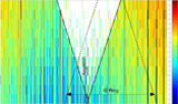 Diffusion is computed after a frequency analysis of thousands of test particles. Bluer colors are for stable orbits, redder colors indicate unstable ones.