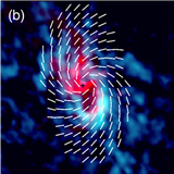 The Magnetic Field Revealing the Inflow Structures in the Central 2 pc of the Galactic Center