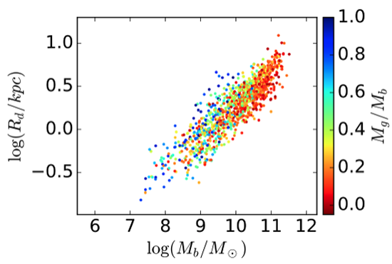 The baryonic mass-size relation of late-type galaxies