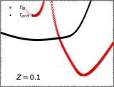 The "streaming instability" (SI) in a physical protoplanetary disk model.