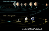 Harmony in a multiple-planetary system