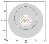 Orbit diagram of the planetary system surrounding the K-dwarf star HD 40307. The grey area indicates the star's habitable zone. Notice that the outermost planet is right in the habitable zone.