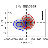<b>(a)</b> Position–velocity (PV) diagram of the [Ne III] λ3869 line from Sz 102, after Gaussian decomposition. The emission corresponds to the blueshifted and redshifted microjets is shown in blue and red contours, respectively. The spectra have been binned every 10 km s<sup>−1</sup> and smoothed with Gaussian with σ<sub>G</sub> = 1.0 pixel. 
<br>
<b>(b)</b> Decomposed [Ne III] λ3869 line profiles normalized to the redshifted peak intensity. The blueshifted and redshifted emissions are shown as blue and red histograms, respectively. For each decomposed line profile, a single Gaussian is fitted and is shown as blue and red thick lines, respectively.
